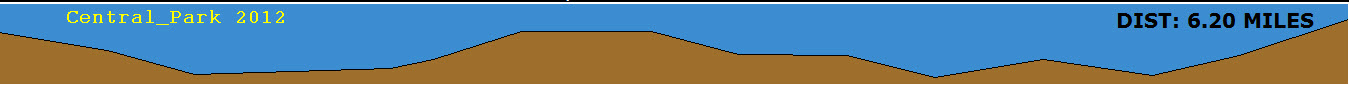 2012 NEMS course profile